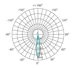 led track light black polar chart