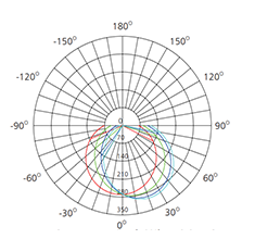 round led wall lights polar curve