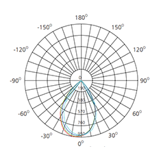 led wall lights for living room photometric data