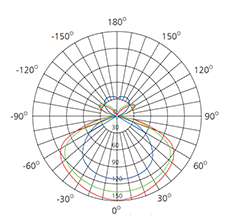 wall mount fixtures polar curve