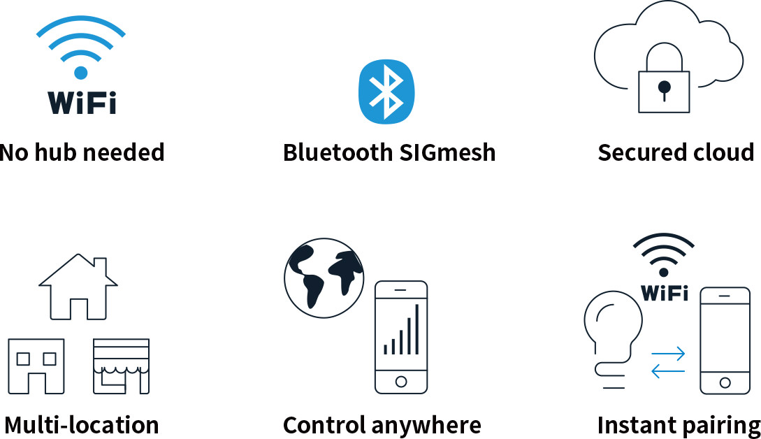 UPSHINE Smart Lighting Functions