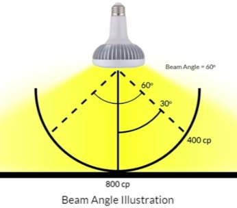 beam angle illustration_