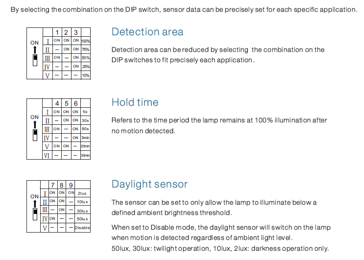 led batten switch