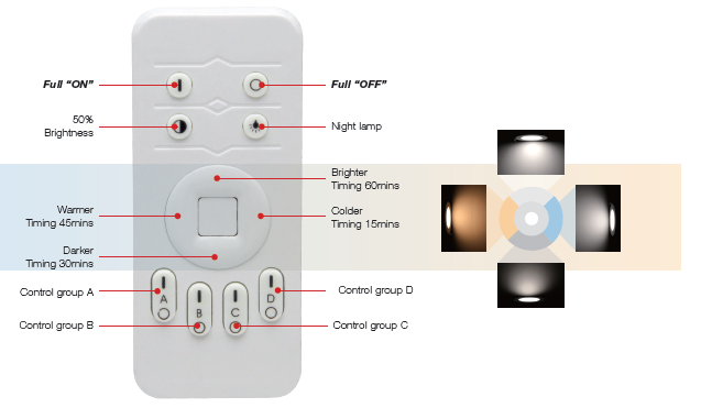 led light1006-3